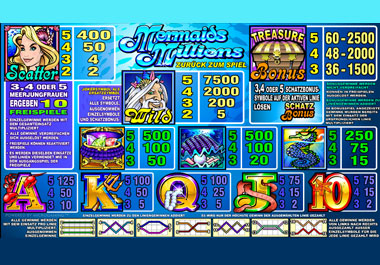 Mermaids Millions Auszahlung Mermaids Millions Auszahlung